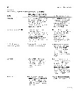 Bhagavan Medical Biochemistry 2001, page 910